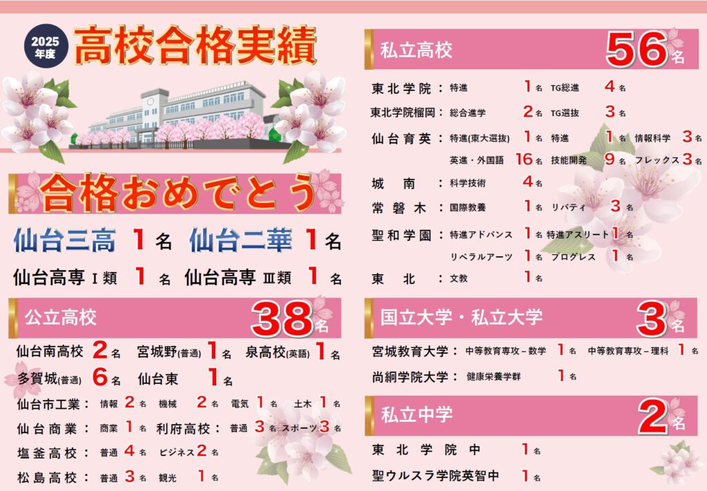 高校入試　第一志望校に全員合格！！